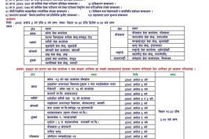 बिन्धवासिनी बचत तथा ऋण सहकारी संस्था लि.काभ्रेको साधारण सभा सम्बन्धी सूचना