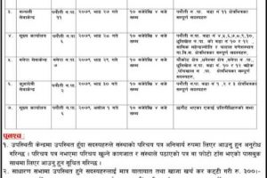 ज्योति मिरमिरे सामुहिक बचत तथा ऋण सहकारी संस्था लिमिटेडको २३ औं वार्षिक साधारण सभा सम्बन्धी सूचना   