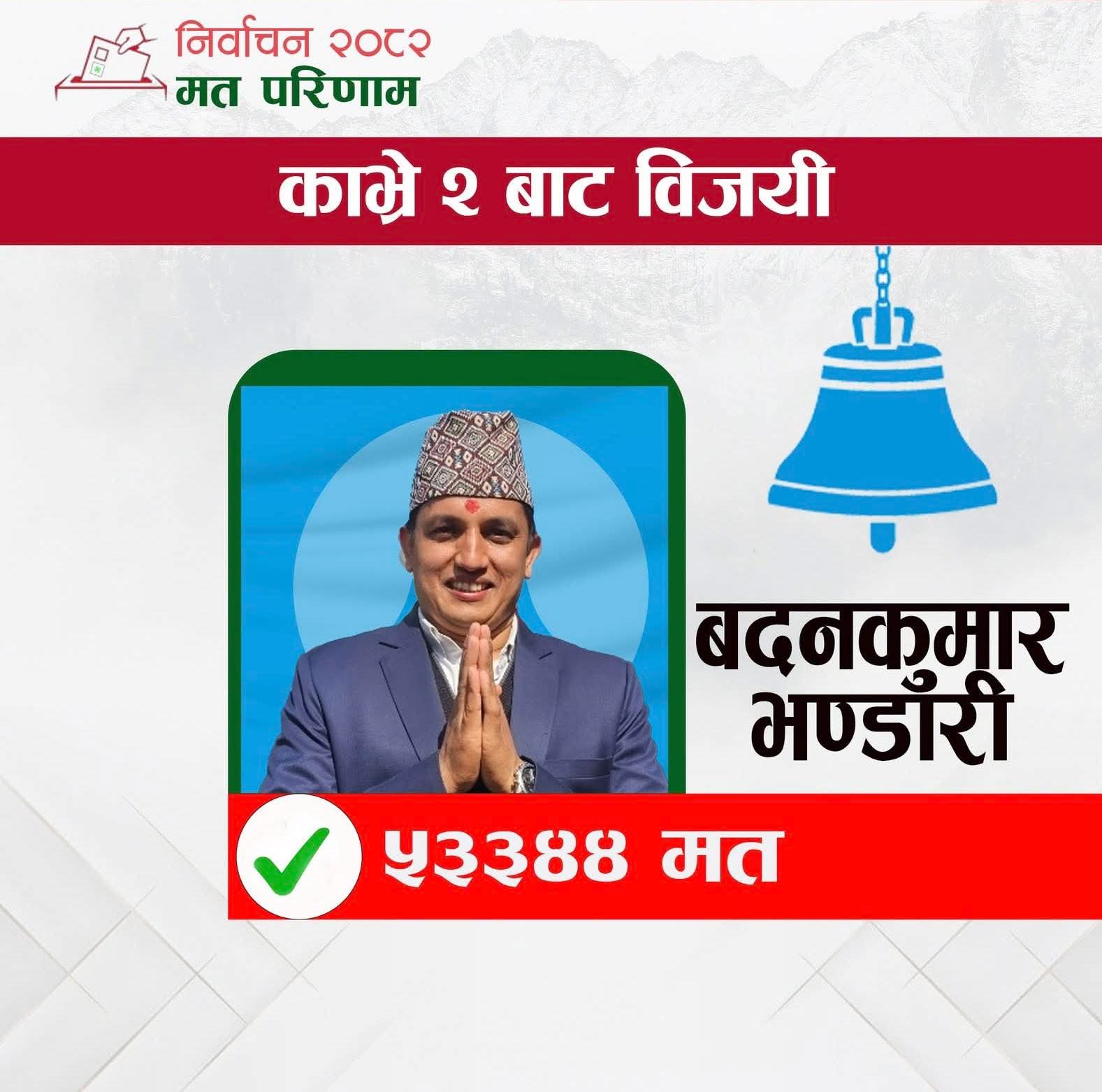 काभ्रे २ मा रास्वपाका बदन भण्डारी विजयी